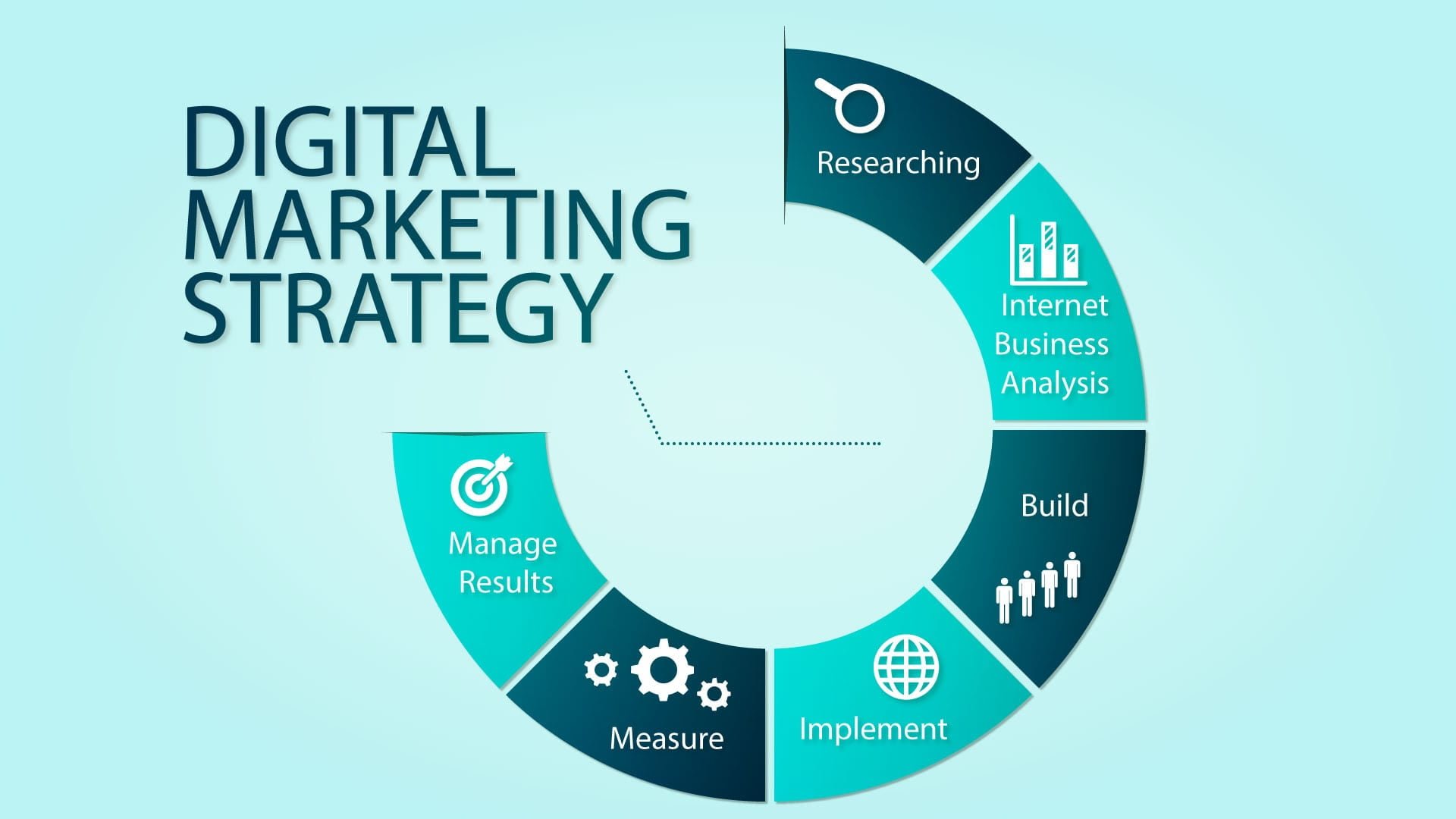 Digital marketing strategy image